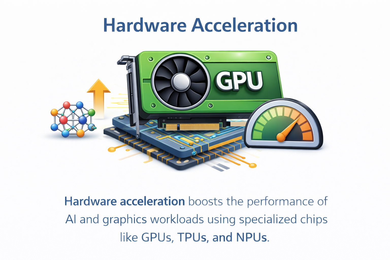 What is Hardware Acceleration?