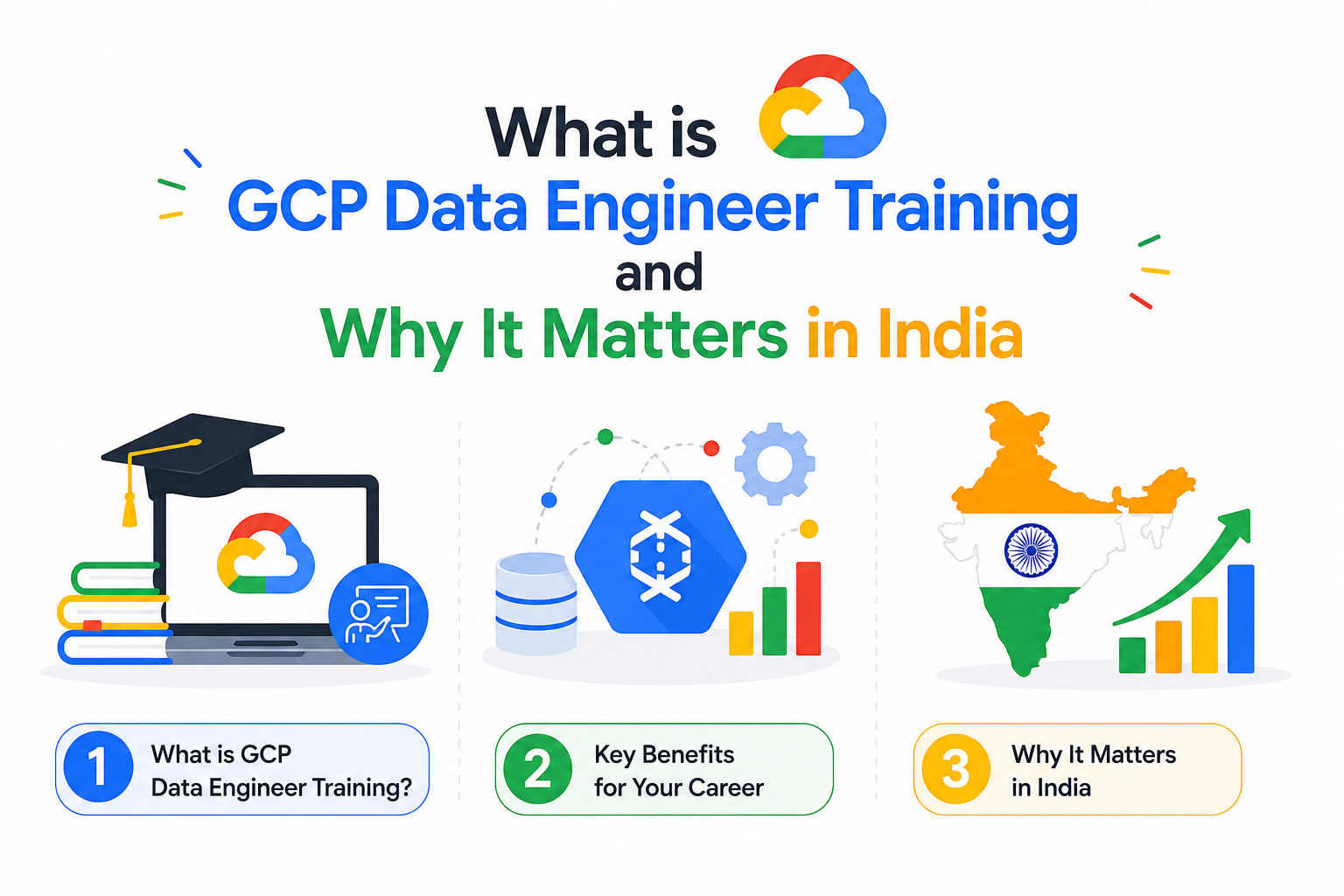 GCP Data Engineer Training in India
