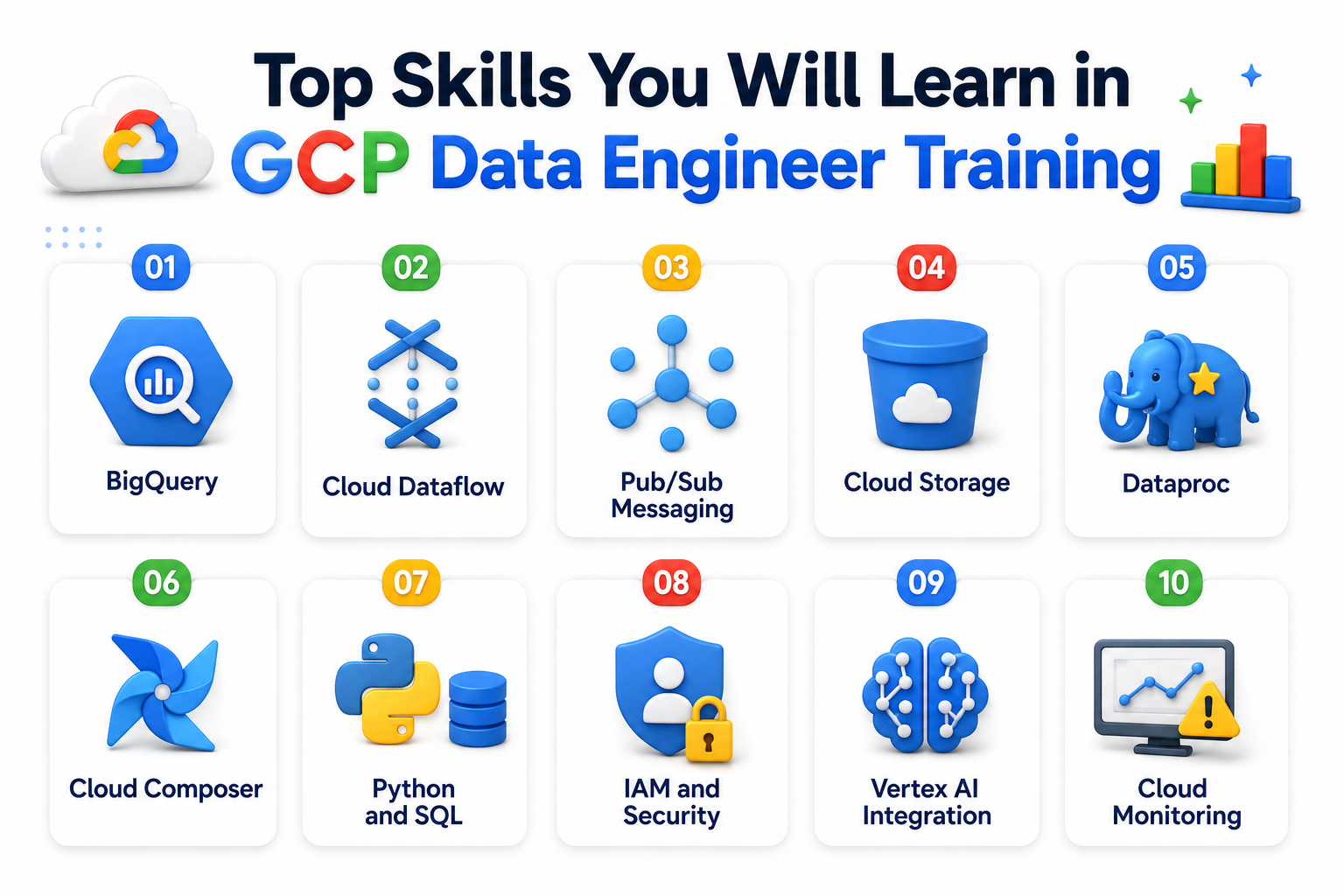 Top Skills You Will Learn in GCP Data Engineer Training in India