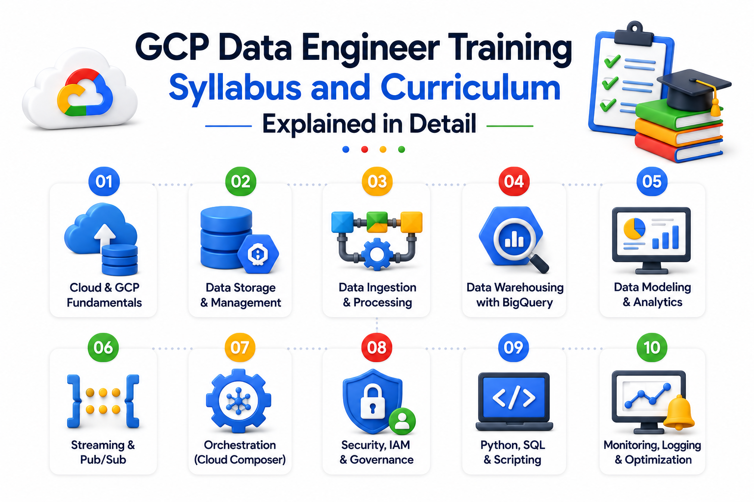 GCP Professional Data Engineer Certification
