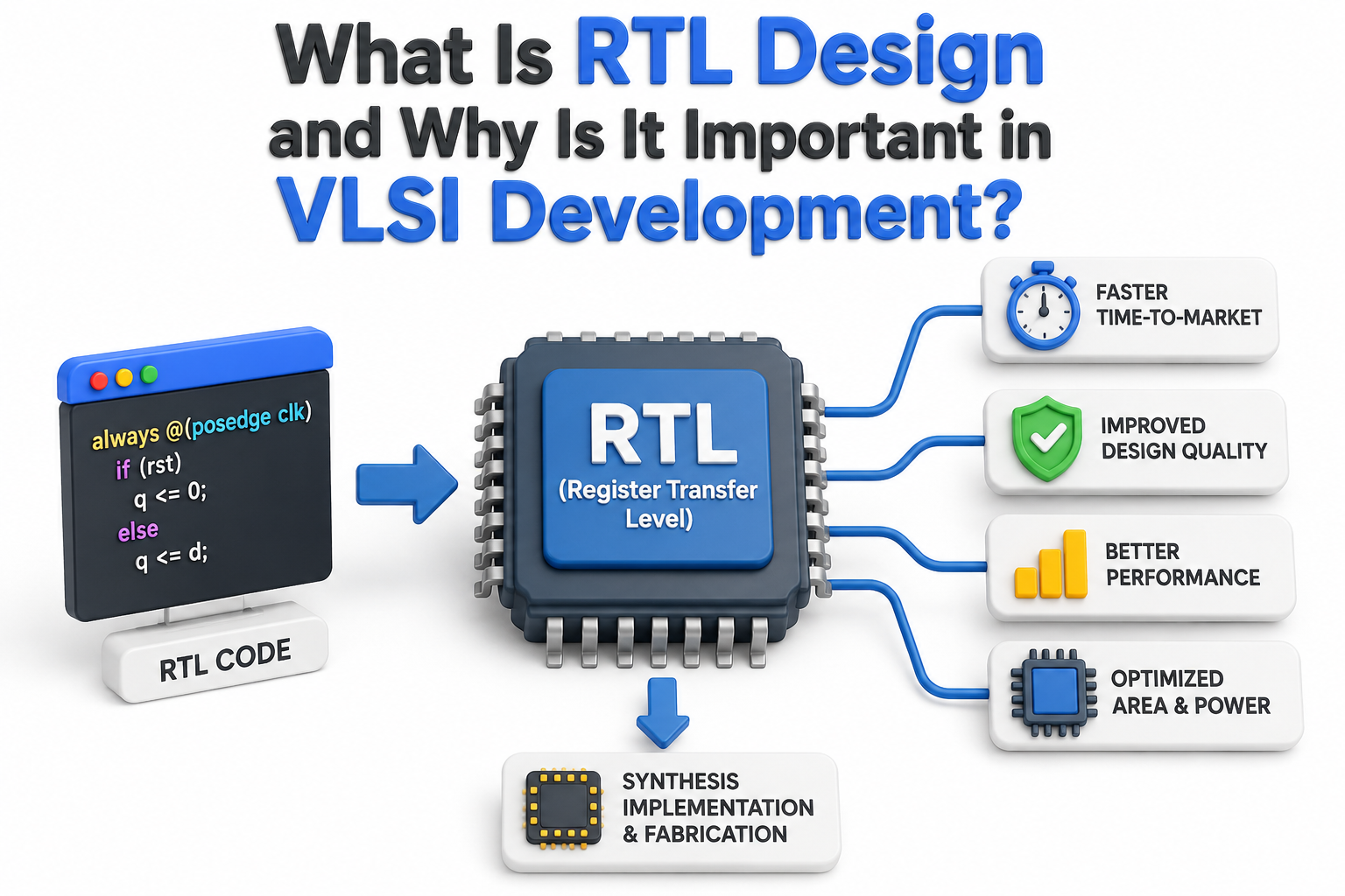 What Is RTL Design and Why Is It Important in VLSI Development?