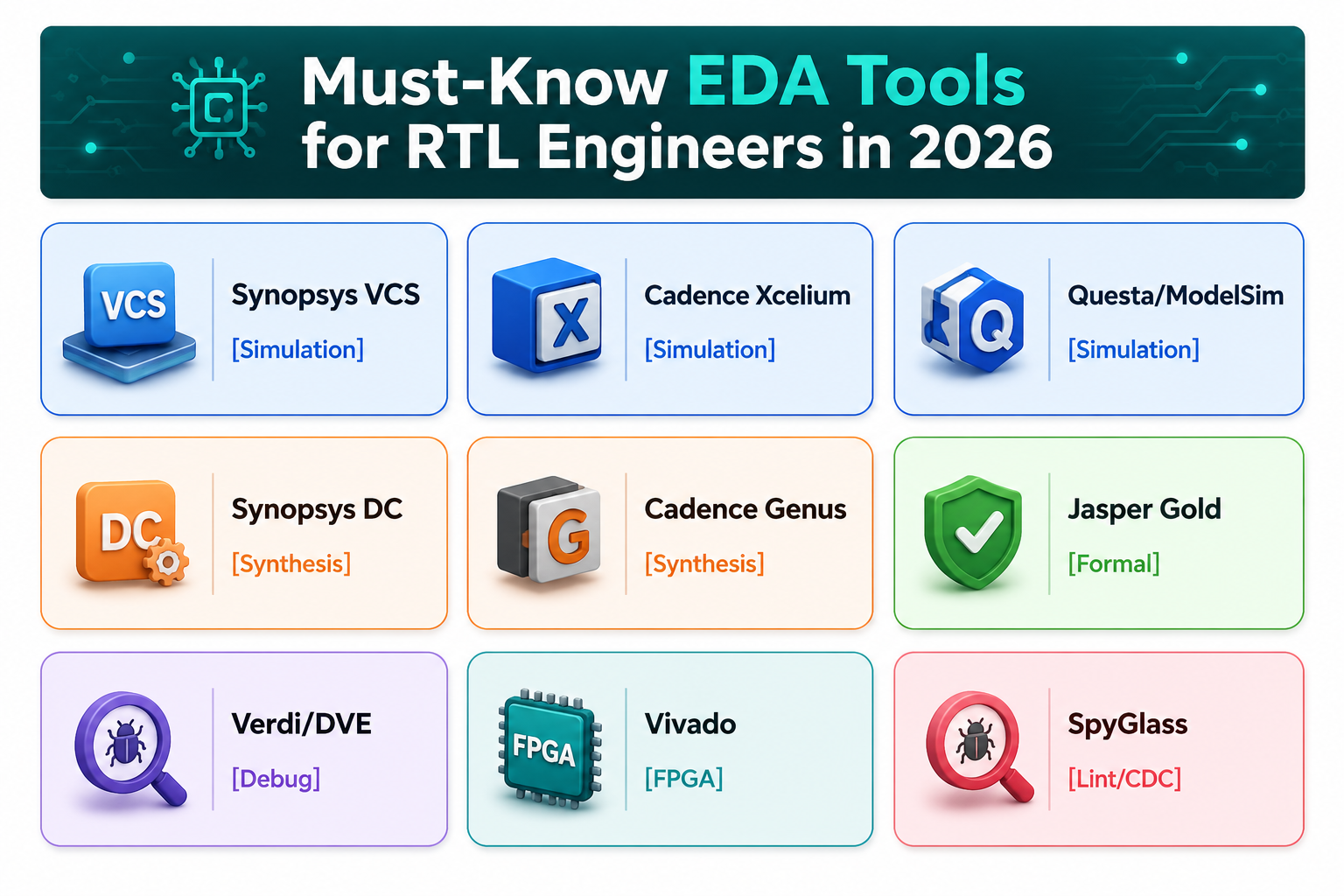 Must-Know EDA Tools For RTL Design Engineer