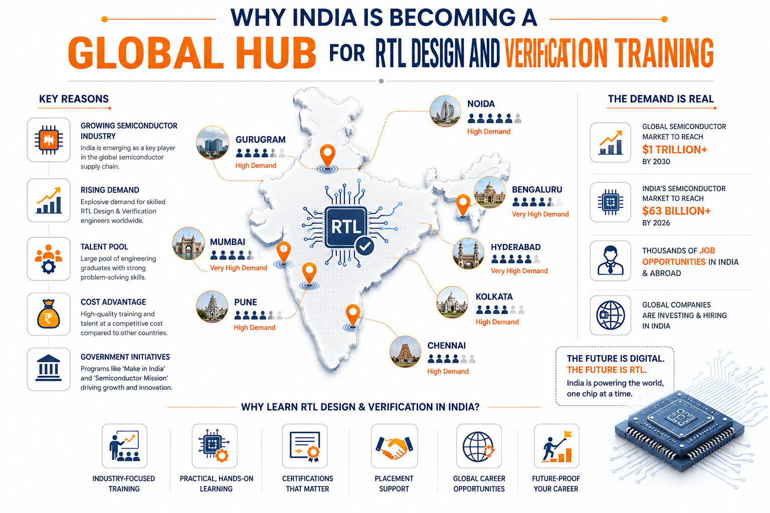 Why India Is Becoming a Global Hub for RTL Design and Verification Training