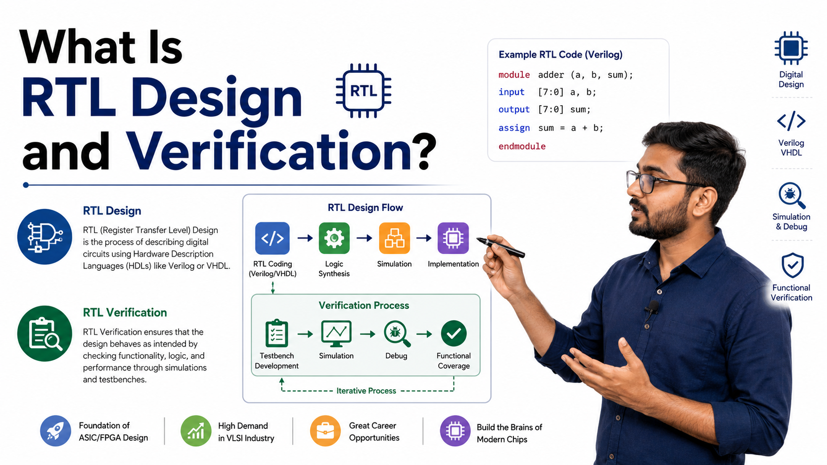 What Is RTL Design and Verification?