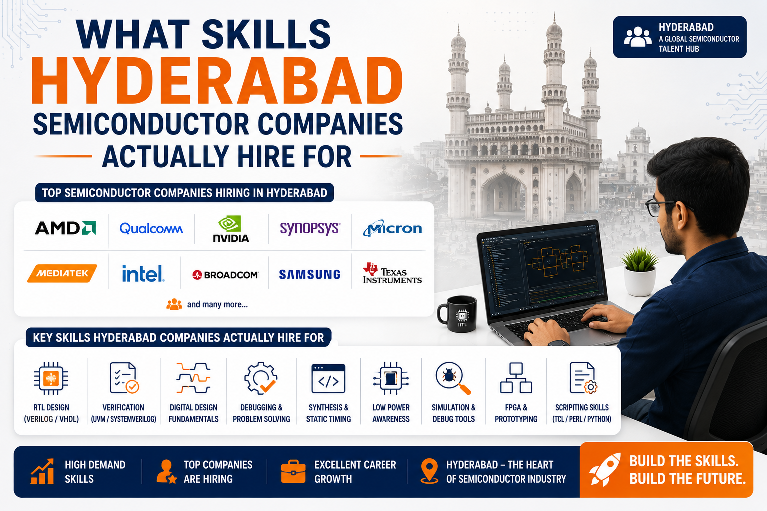 What Skills Hyderabad Semiconductor Companies Actually Hire For
