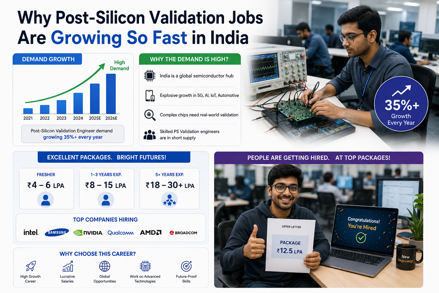 Why Post-Silicon Validation Jobs Are Growing So Fast in India