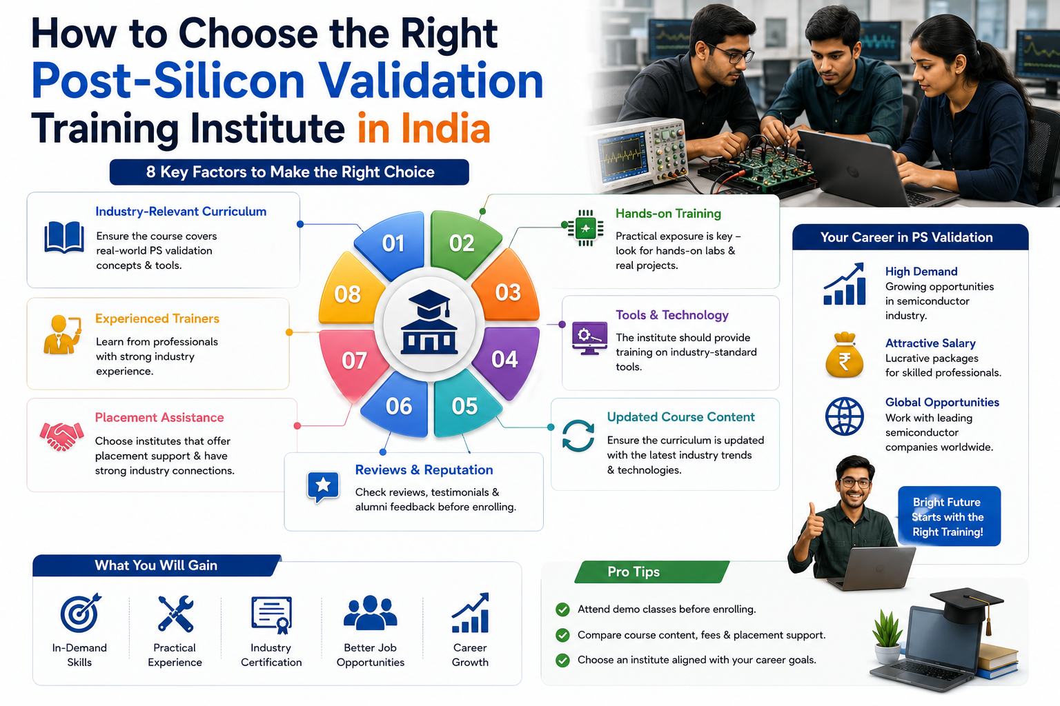 How to Choose the Right Post-Silicon Validation Training Institute in India