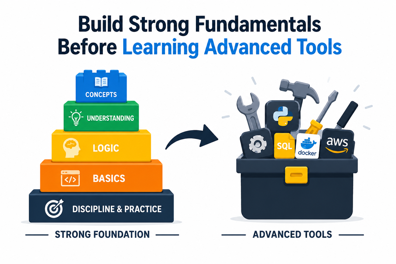 Build Strong Fundamentals Before Learning Advanced Tools