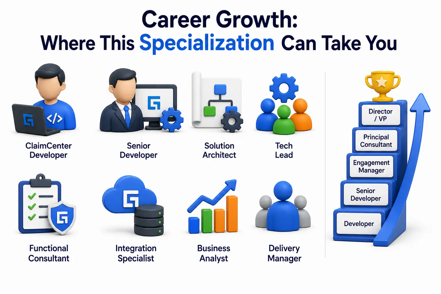 Career Growth: Where This Specialization Can Take You