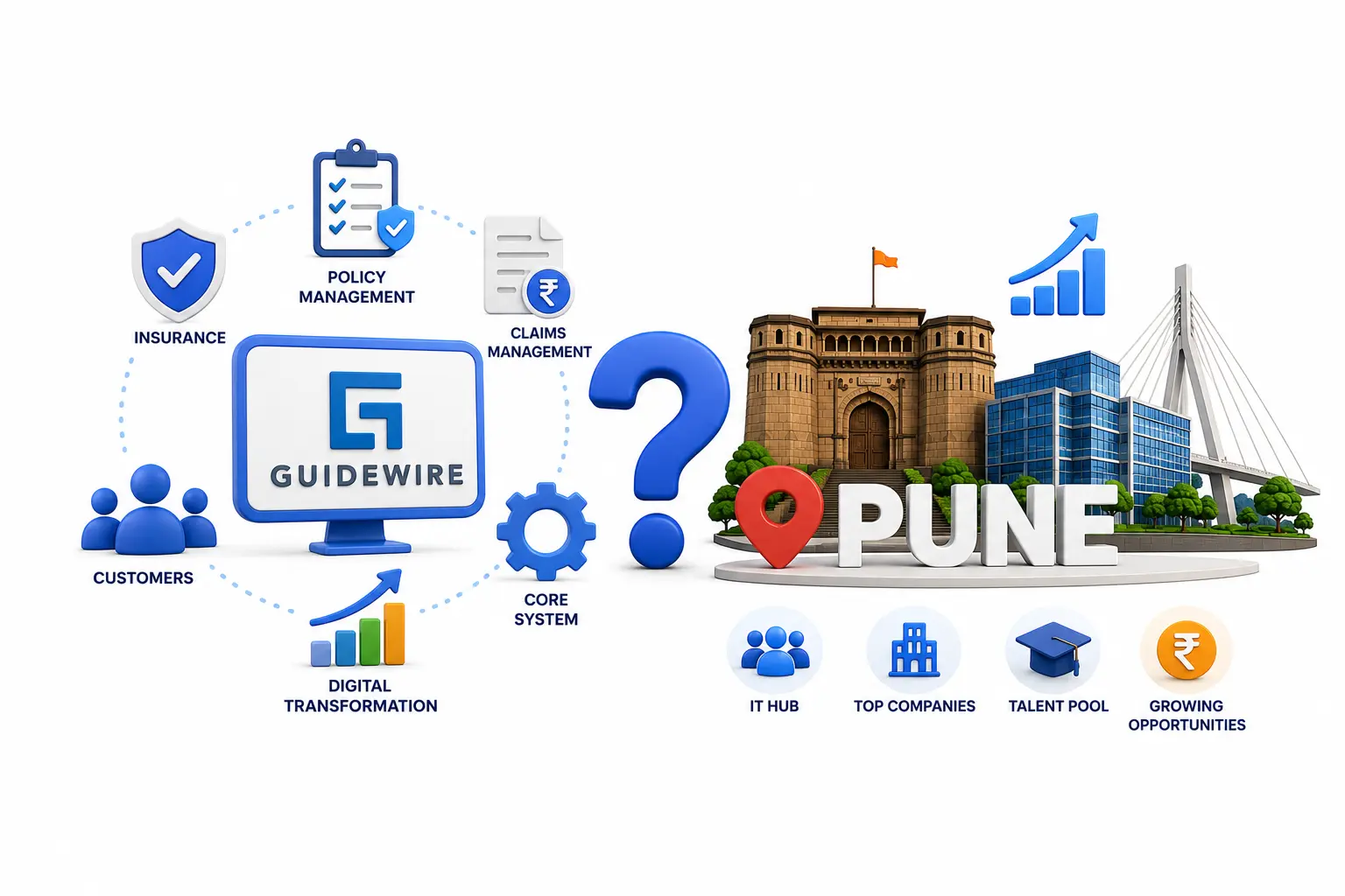 What Exactly Is Guidewire, and Why Does Pune Care So Much?