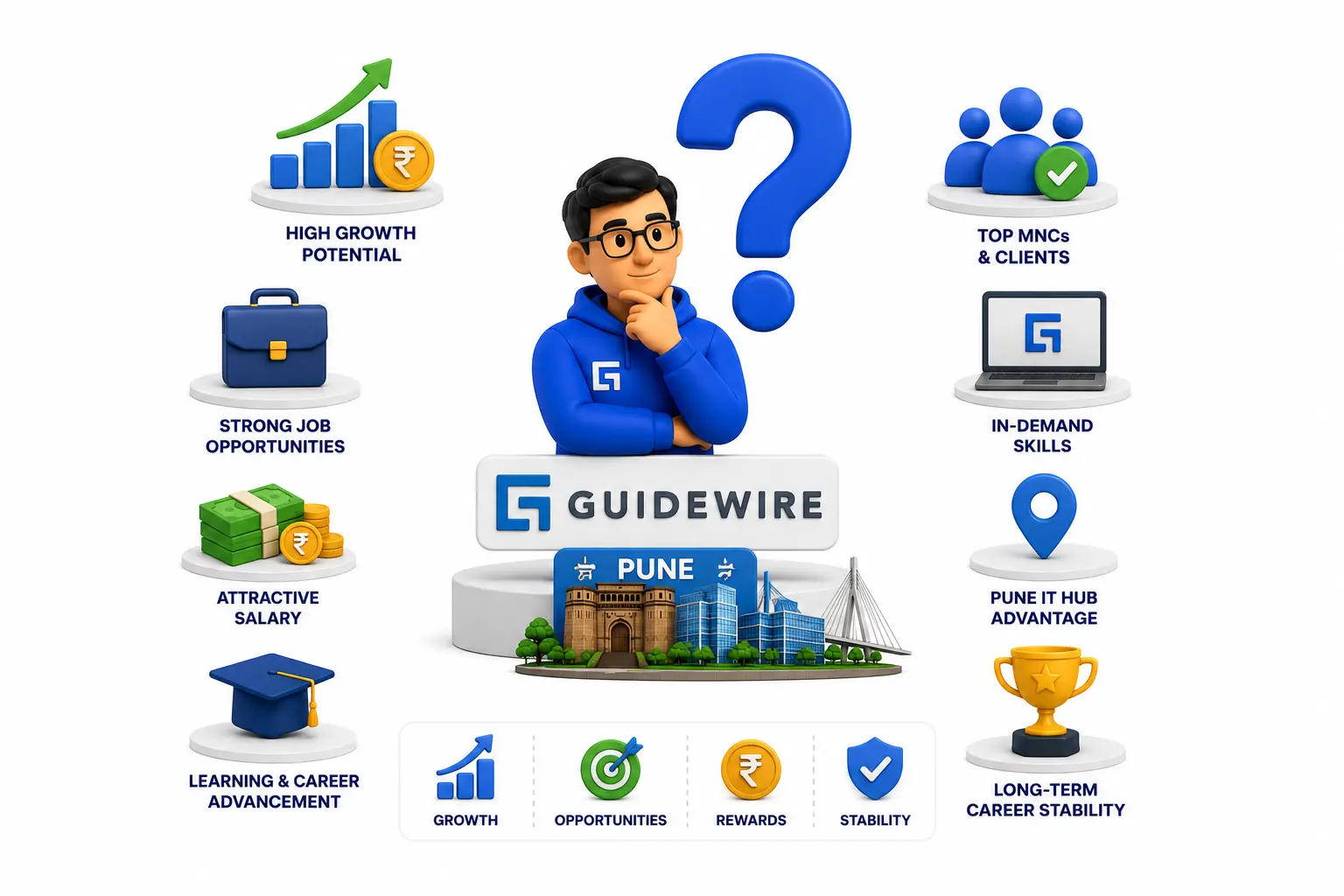 Is Betting on a Guidewire Career in Pune Actually Worth It?