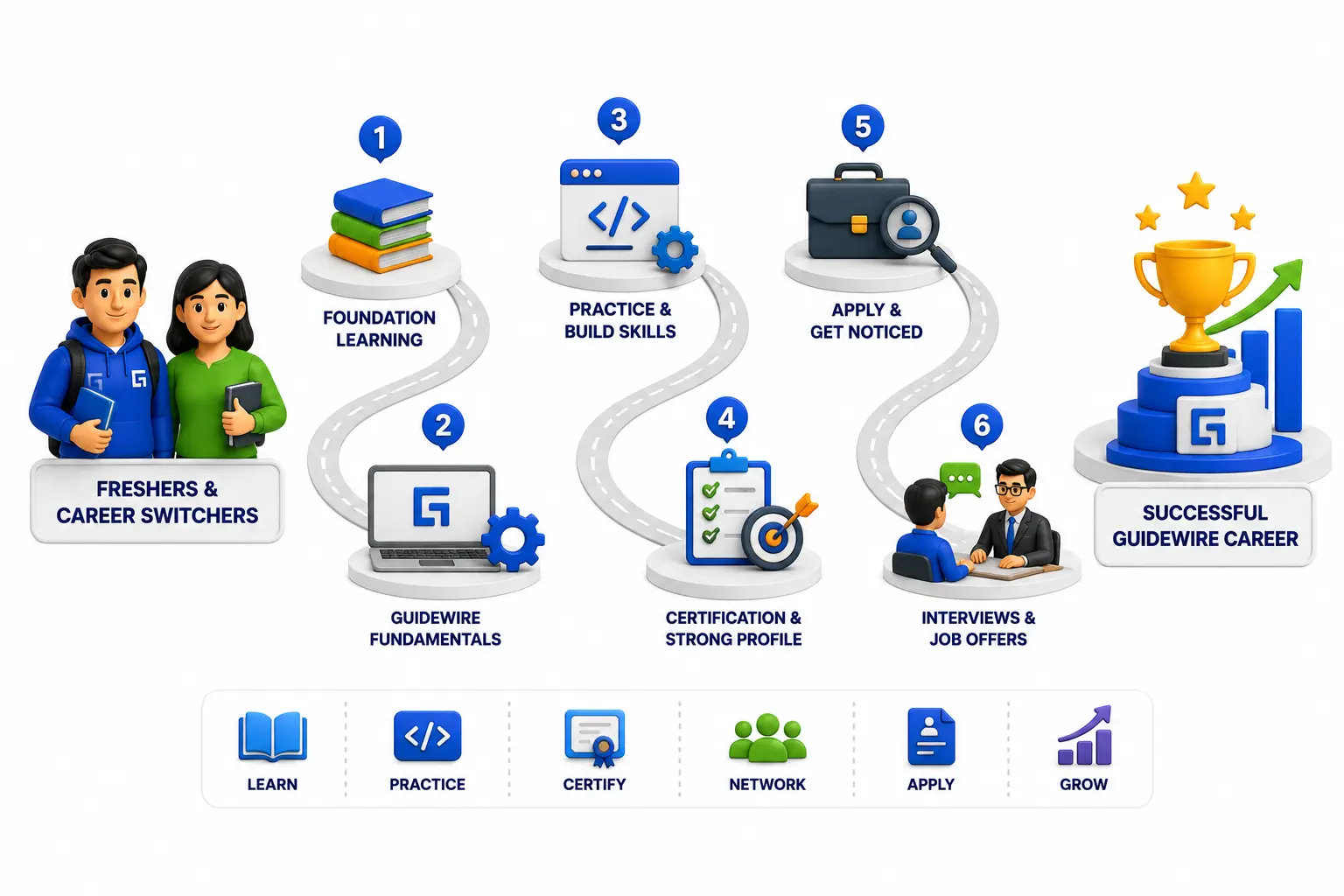 The Realistic Path for Freshers and Career Switchers