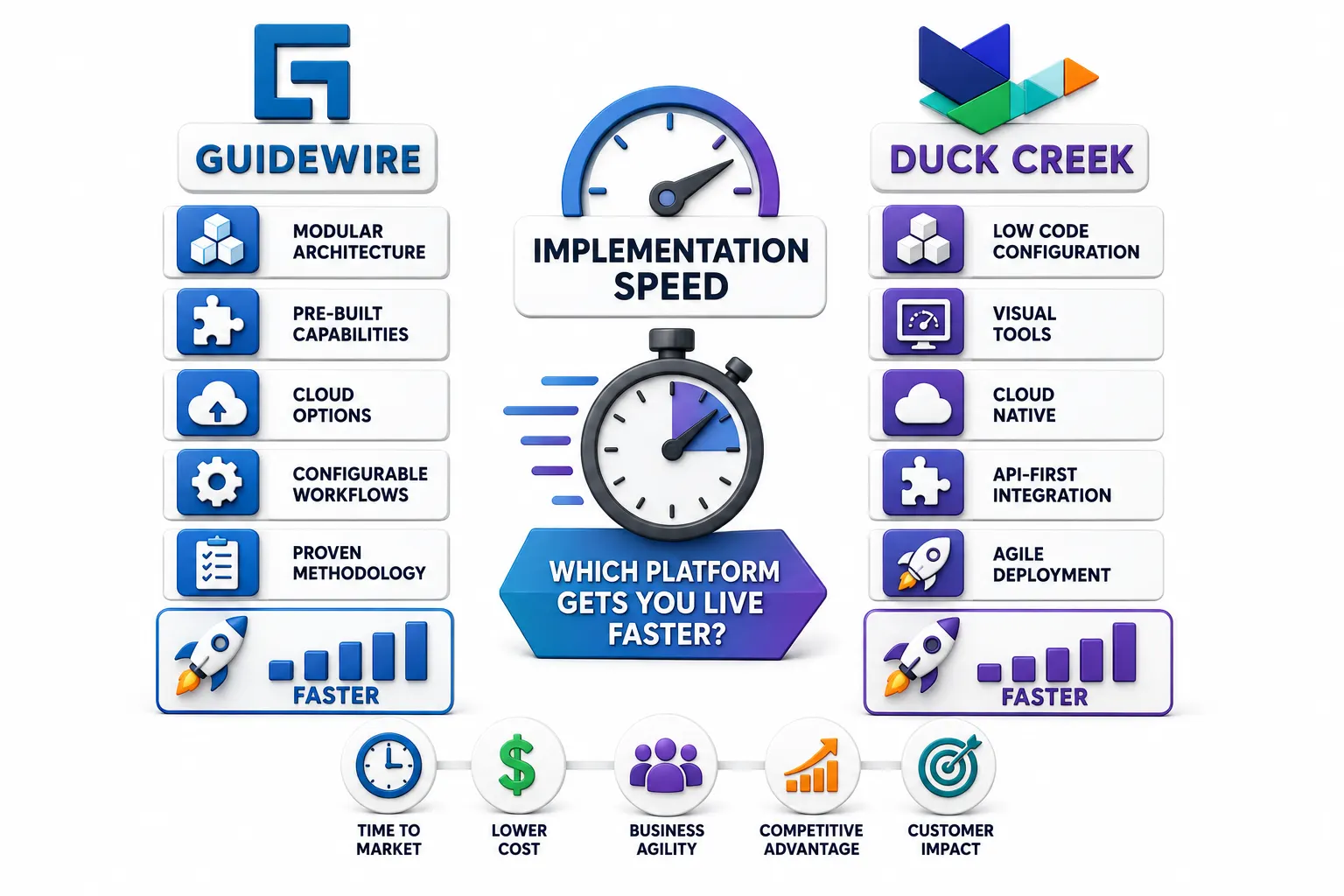 Implementation Speed: Which Platform Gets You Live Faster?