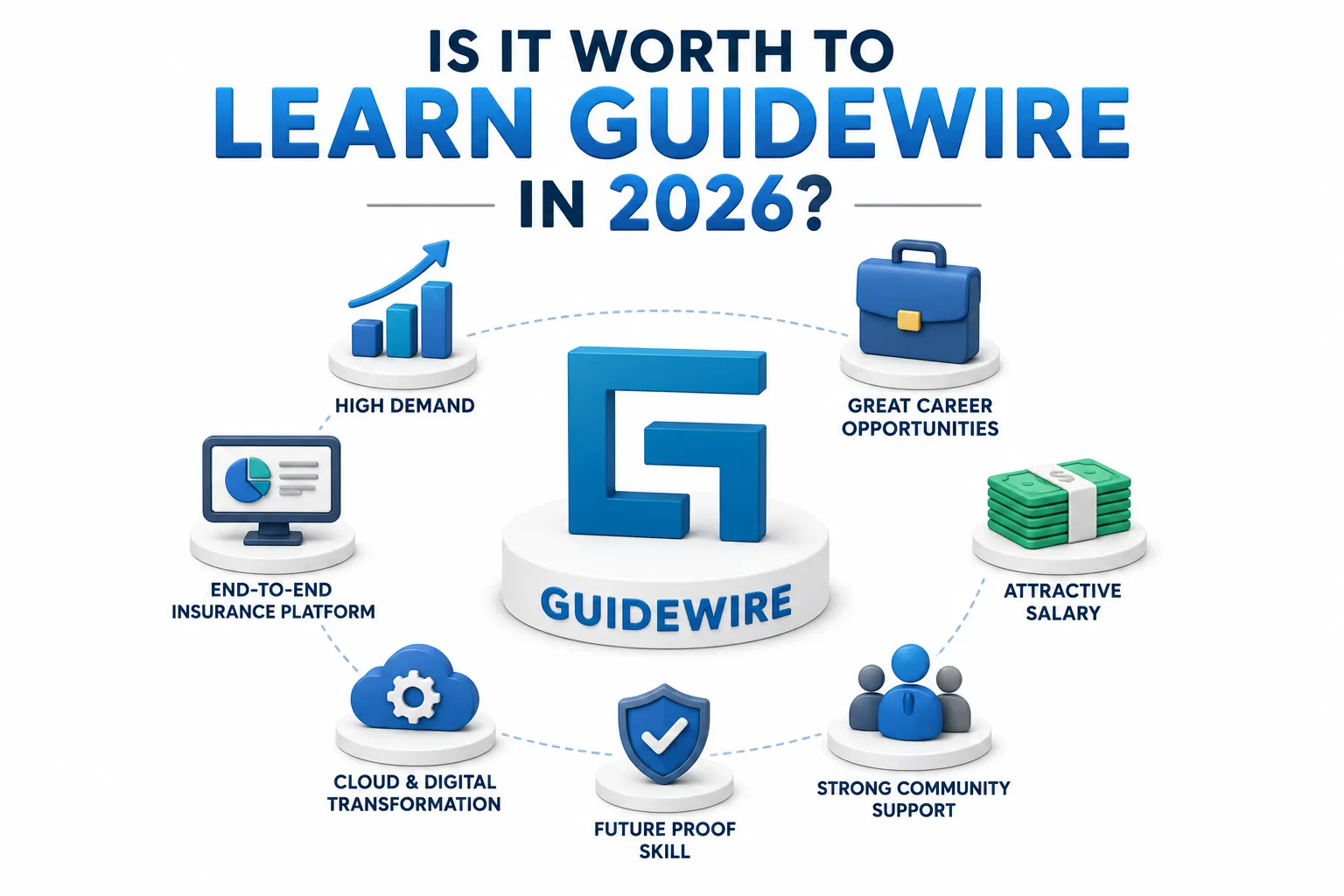 Is It Worth to Learn Guidewire in 2026?