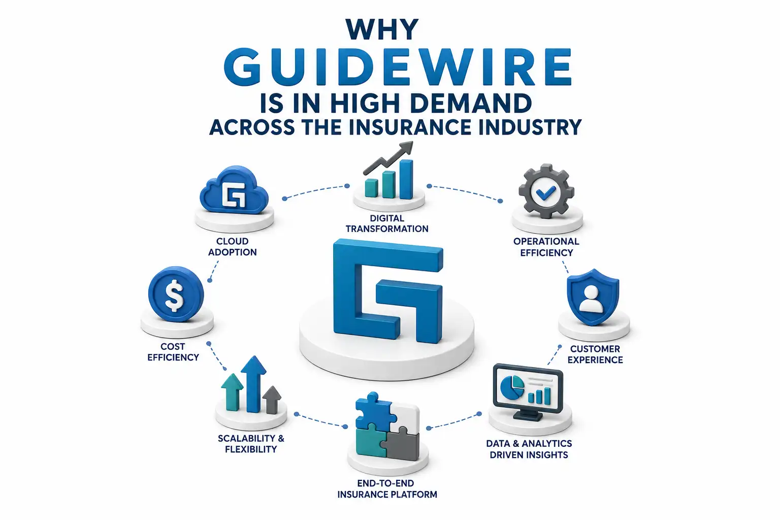 Why Guidewire Is in High Demand Across the Insurance Industry