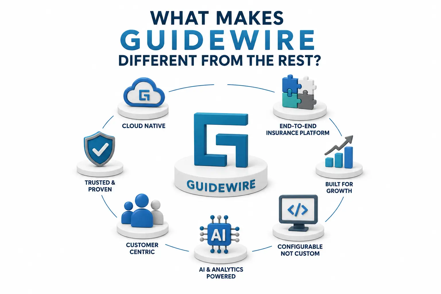 What Makes Guidewire Different From the Rest?