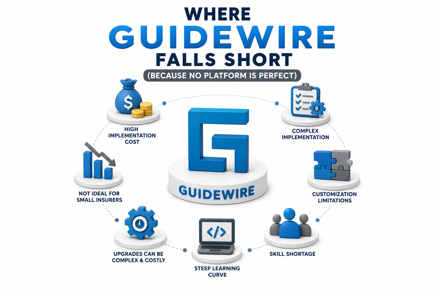 Where Guidewire Falls Short (Because No Platform Is Perfect)