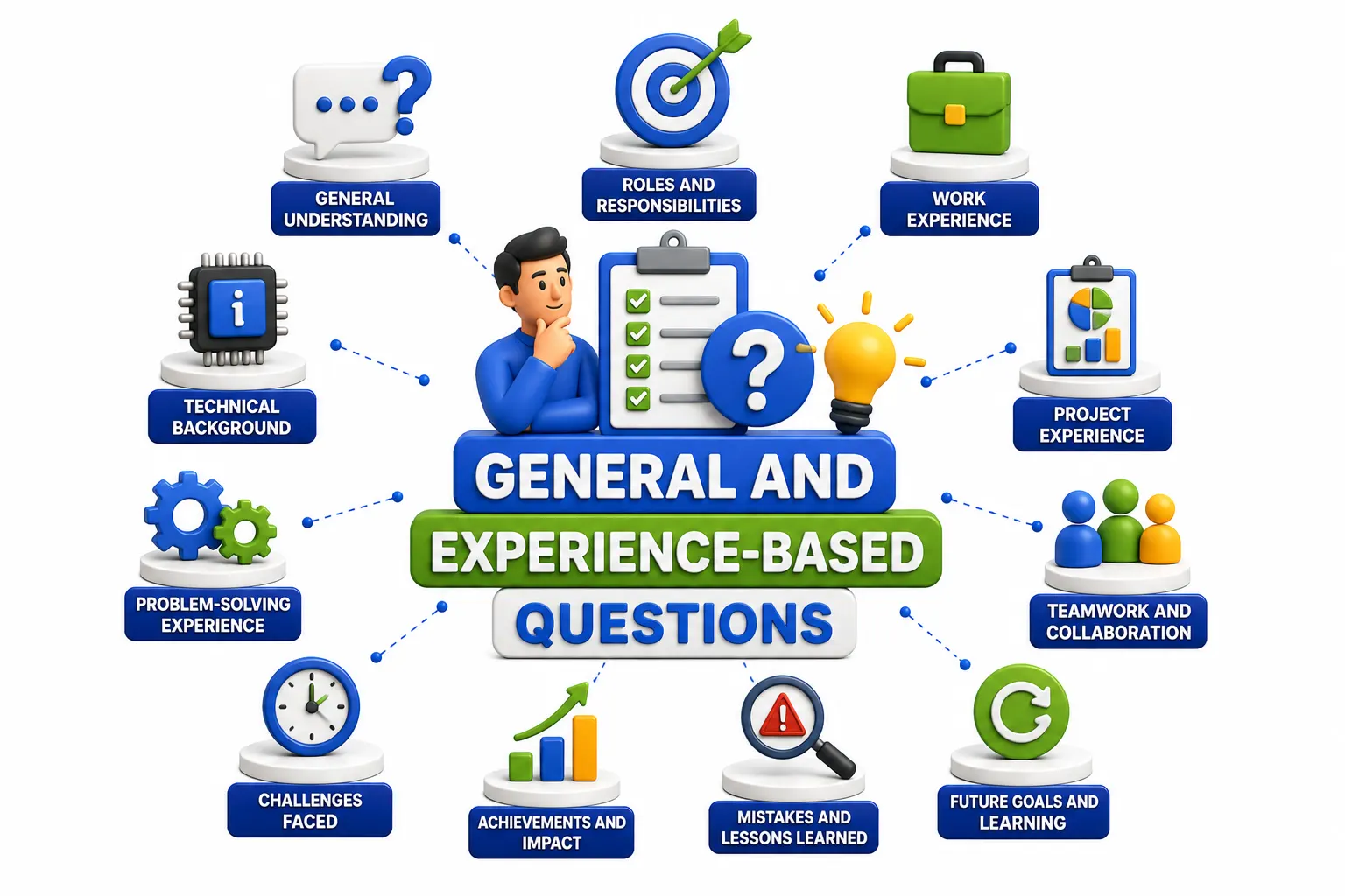 General and Experience-Based Questions