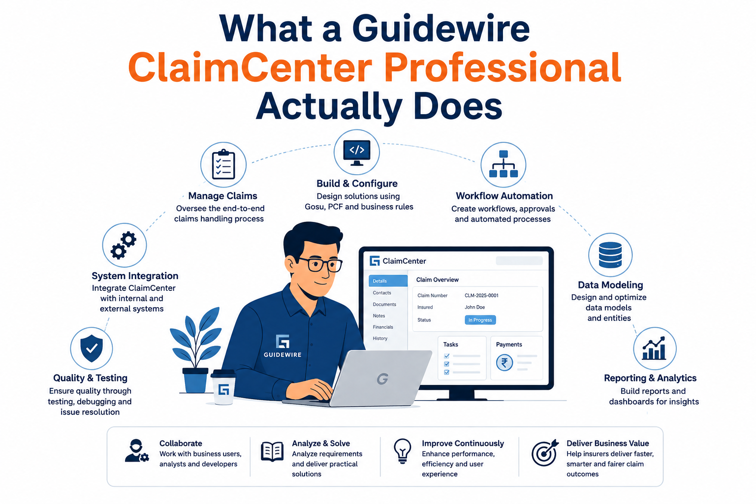 What a Guidewire ClaimCenter Professional Actually Does