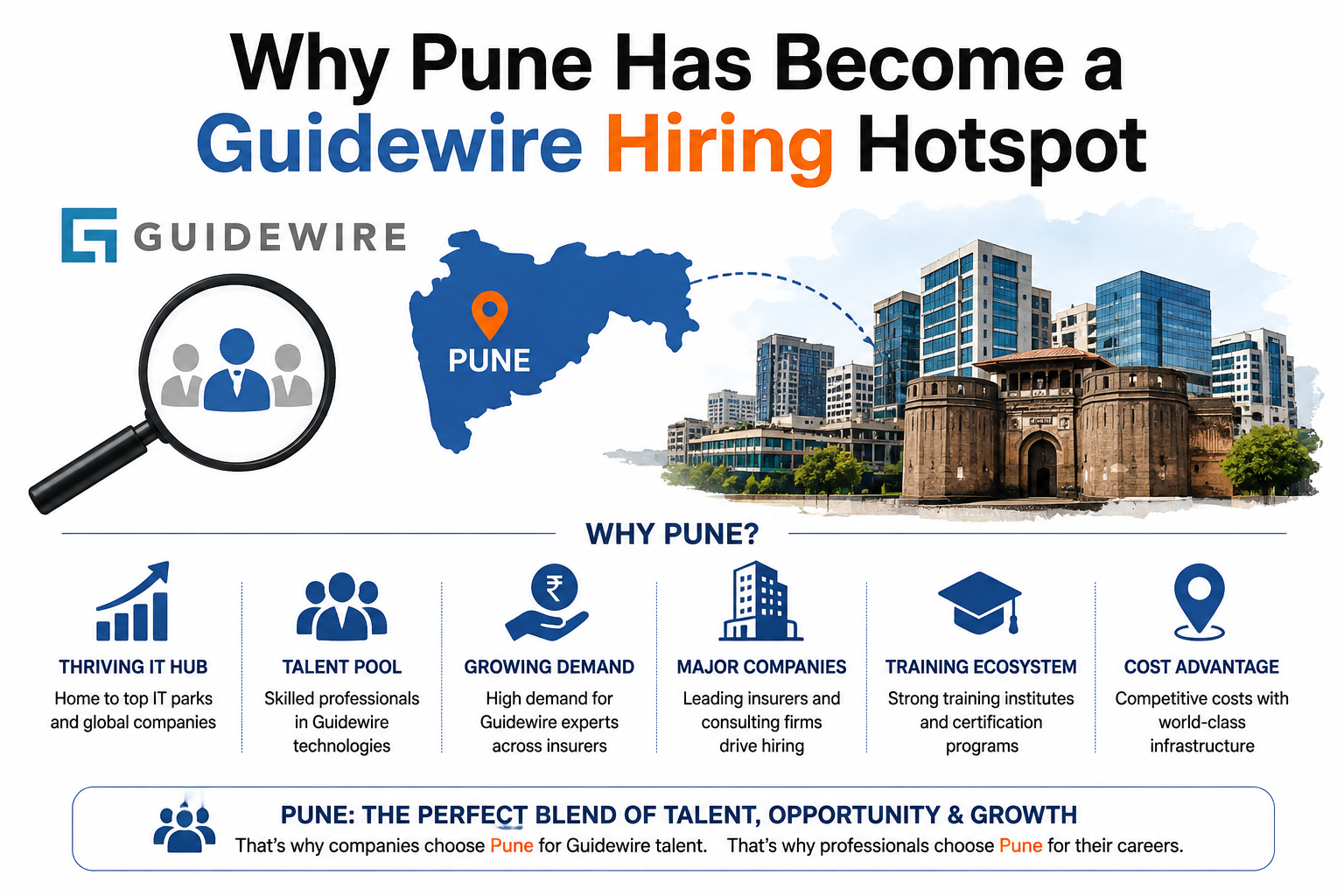 Why Pune Has Become a Guidewire Hiring Hotspot