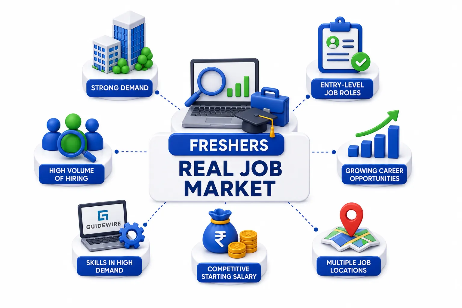 What Does the Real Job Market Look Like for Freshers?