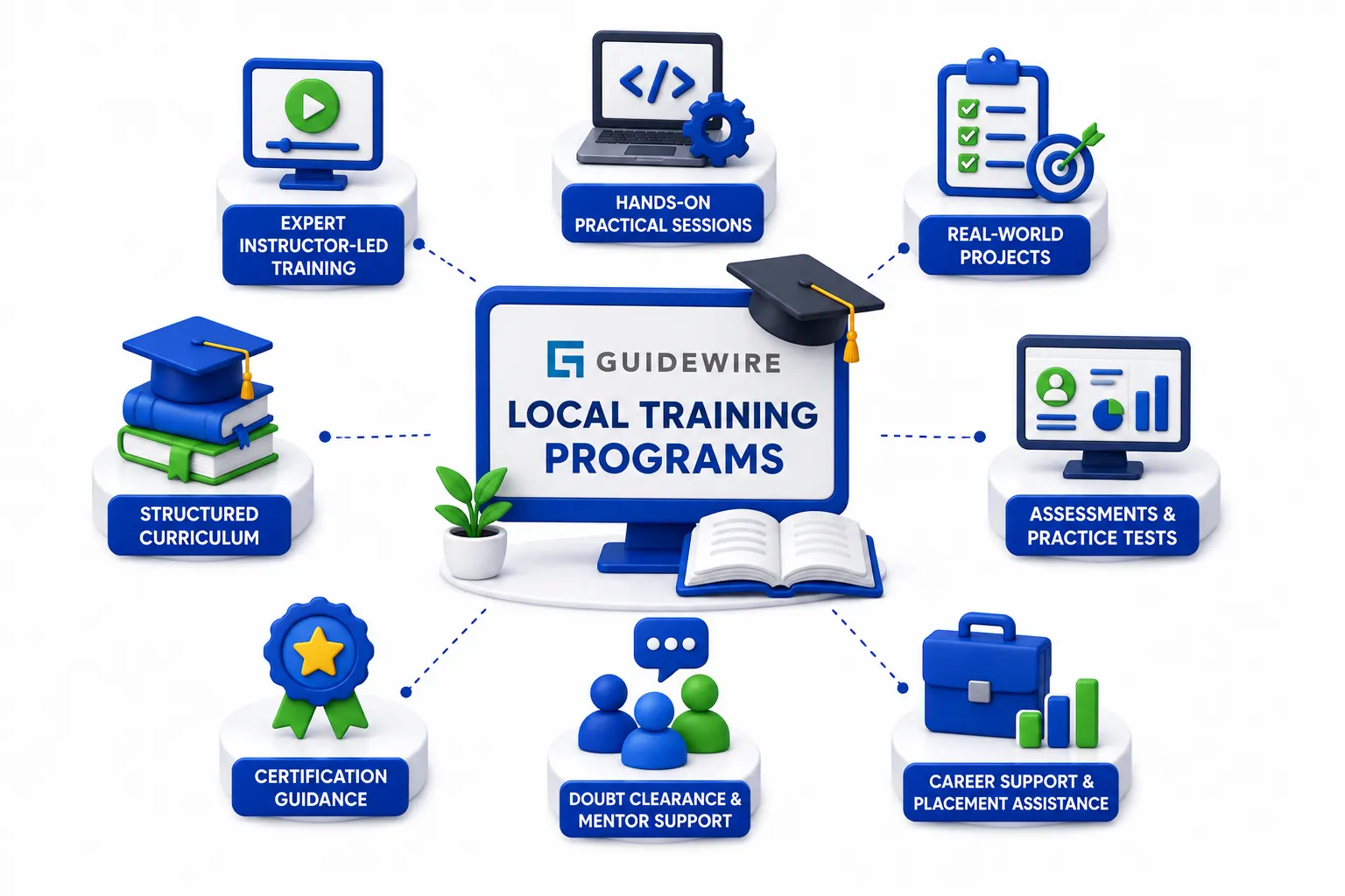 What Should You Expect From Local Training Programs?