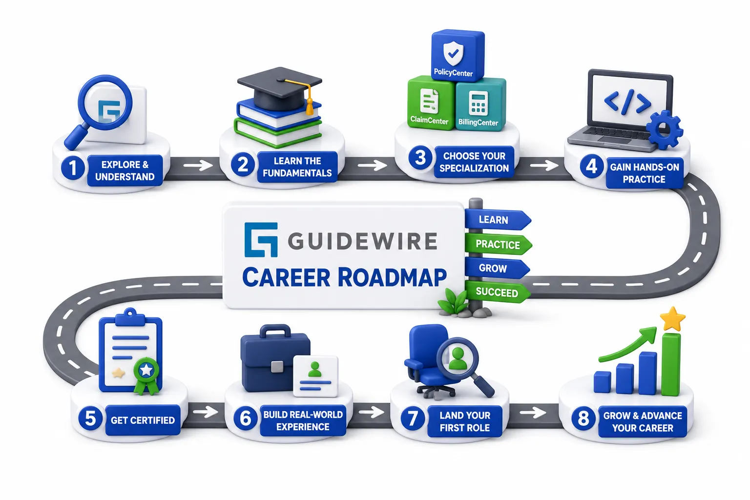 How Can You Build a Realistic Career Roadmap From Here?