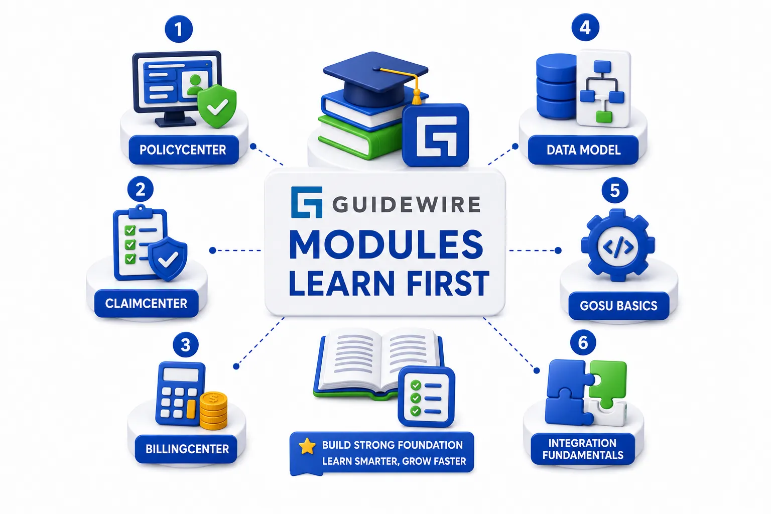 Which Guidewire Modules Should You Actually Learn First?
