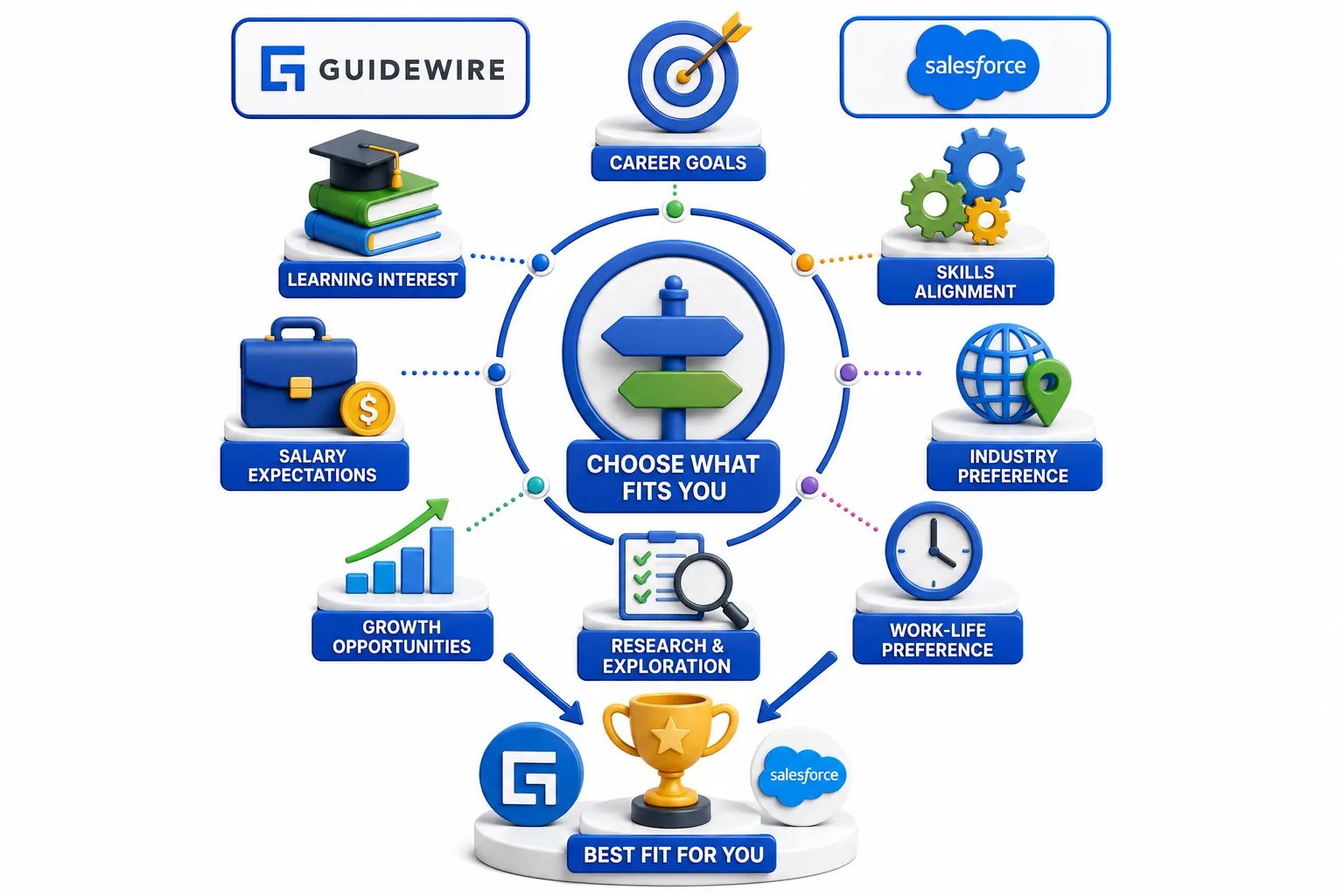 How Should You Decide Which Platform Fits You?