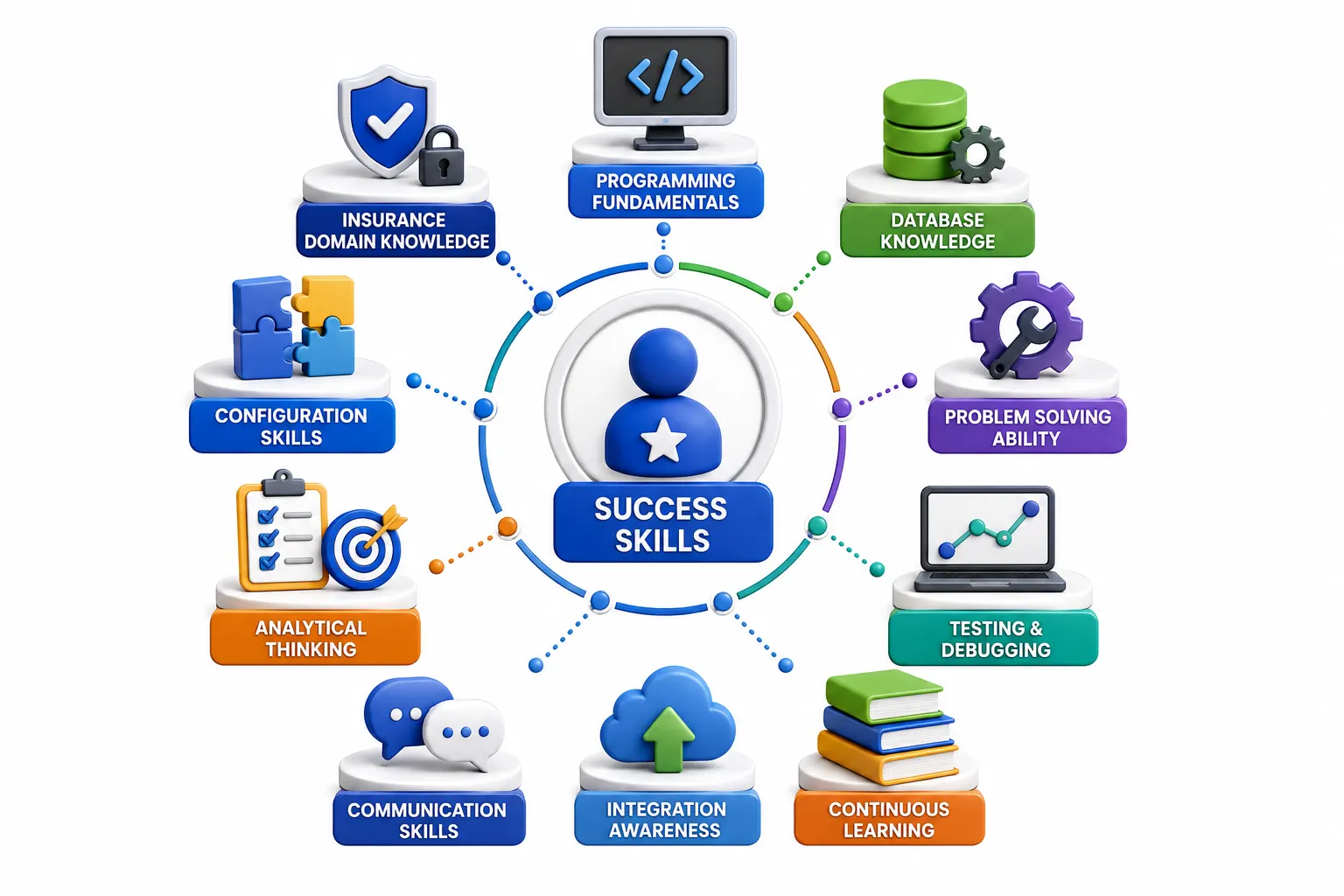 What Skills Do You Actually Need to Succeed?