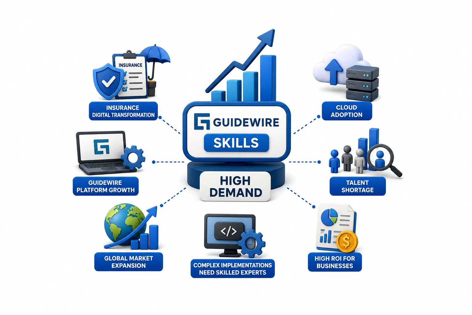 Why Guidewire Skills Are Suddenly in High Demand