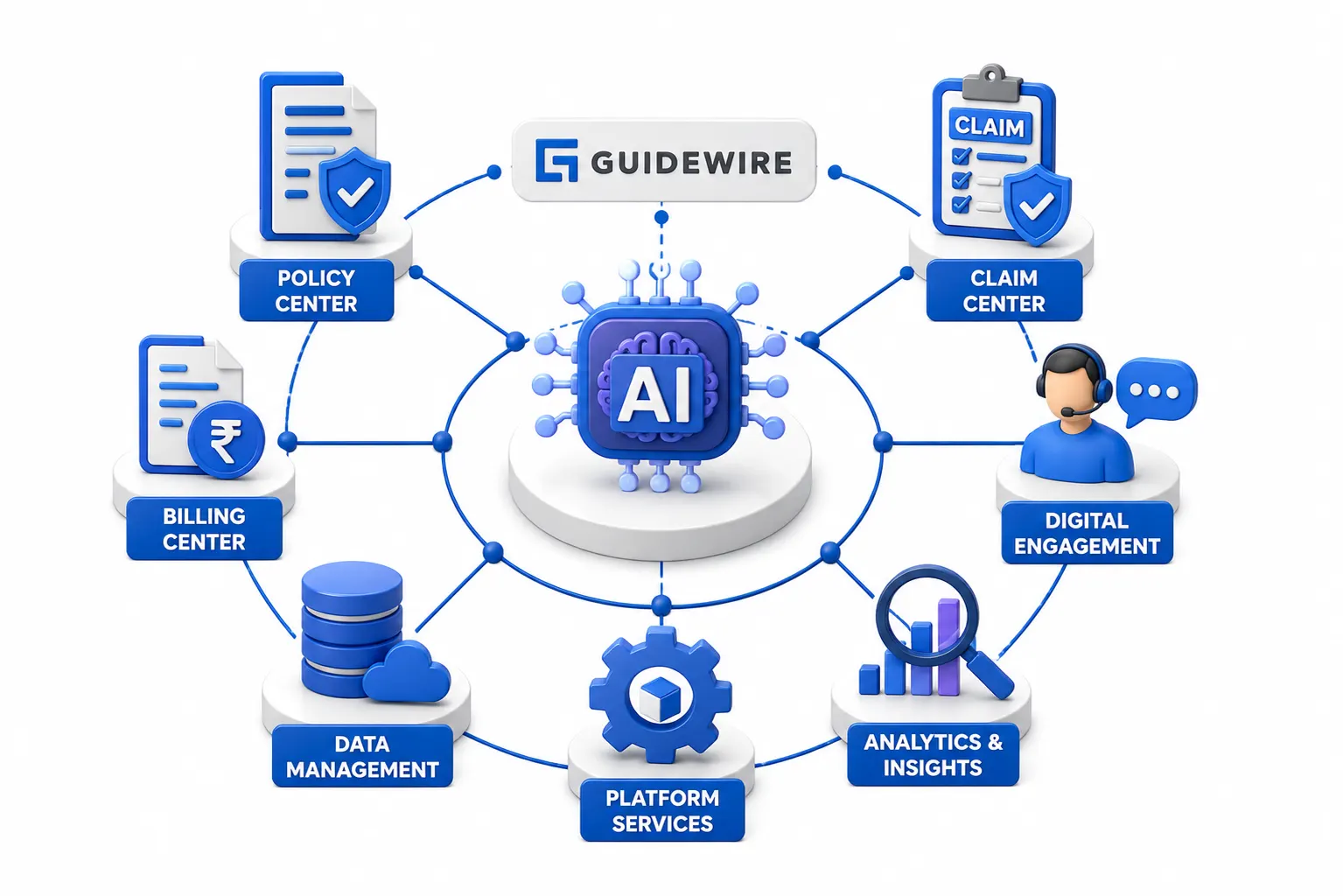 Where AI Actually Fits Into the Guidewire Ecosystem
