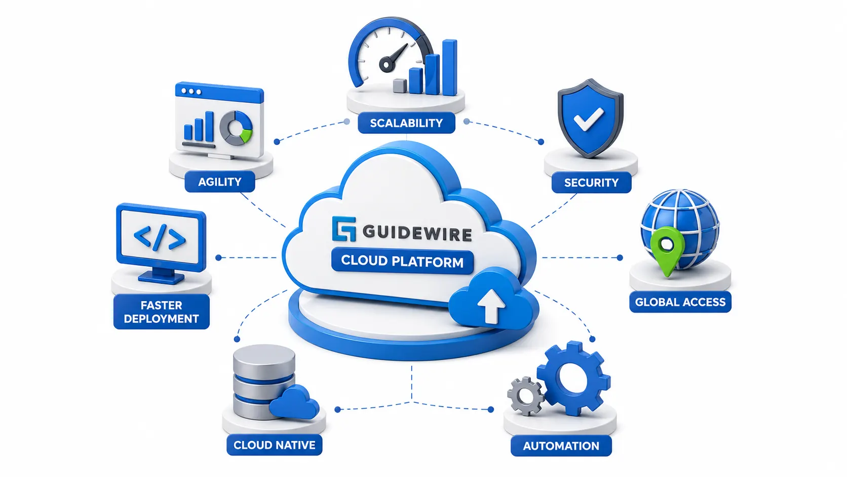 The Cloud Shift: What Guidewire Cloud Platform Actually Changes