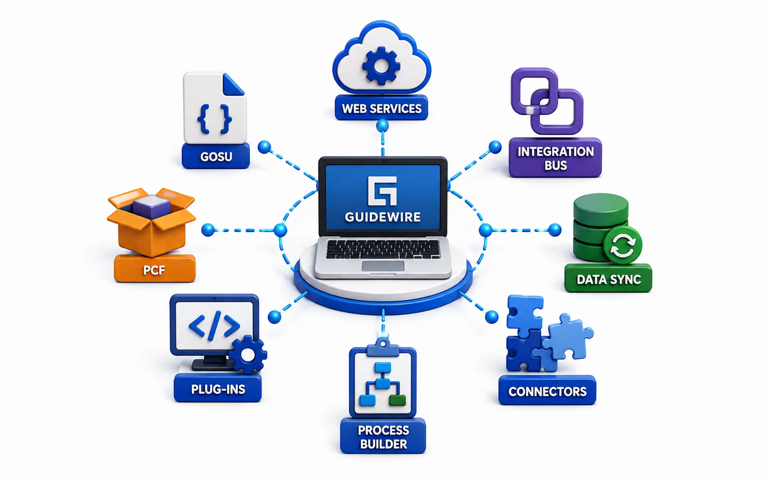 Guidewire Integration Tools Every Engineer Should Know