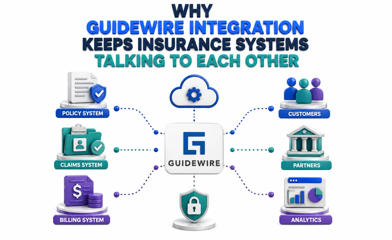 Why Guidewire Integration Keeps Insurance Systems Talking to Each Other