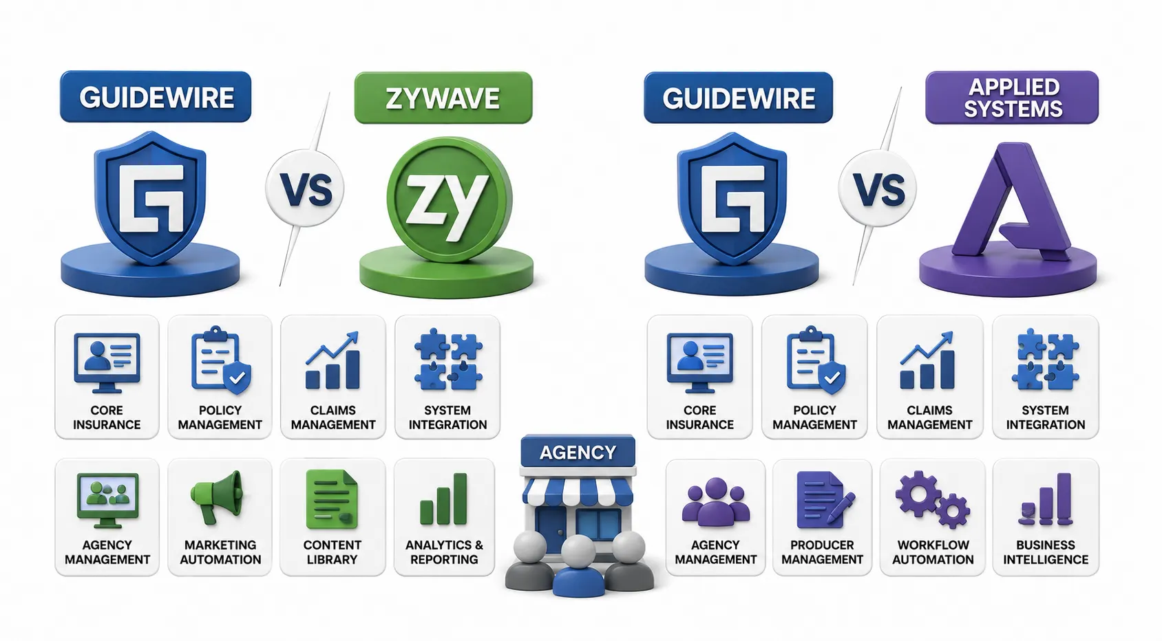 Guidewire vs Zywave and Guidewire vs Applied Systems: The Agency Side of the Equation