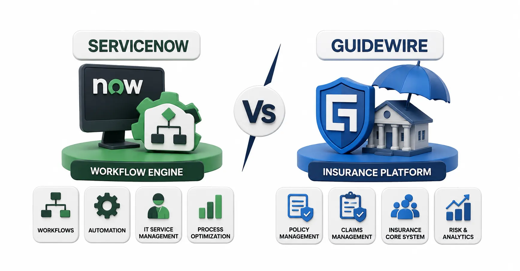 Servicenow vs Guidewire: Workflow Engine or Insurance Platform?