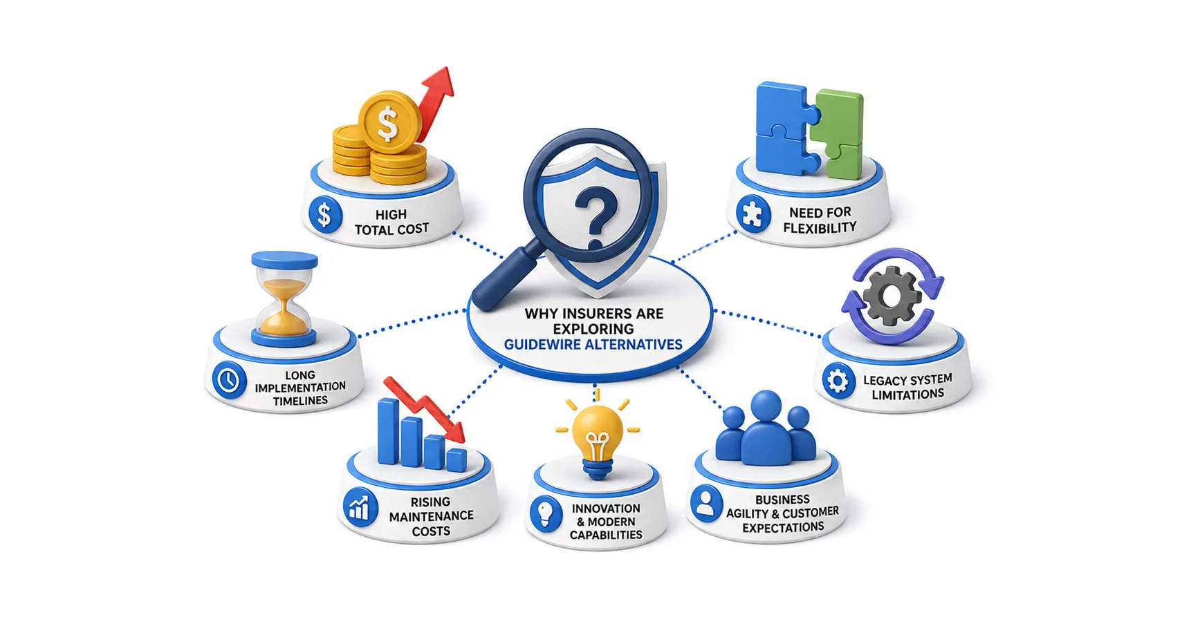 Why Are Insurers Even Looking at Guidewire Alternatives?