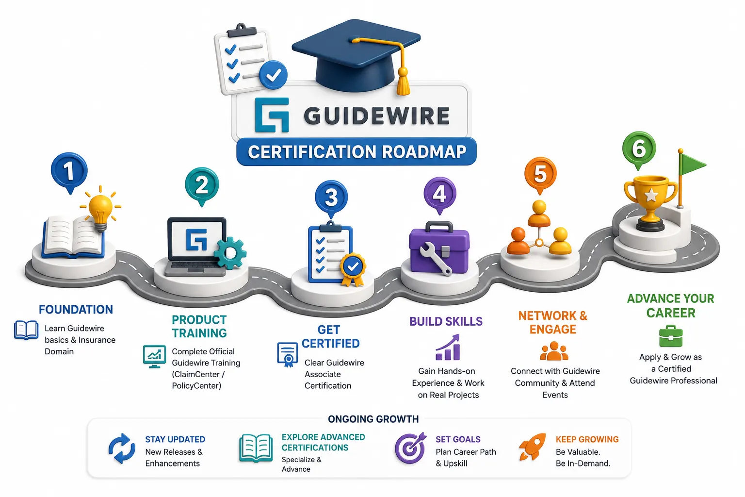 How Do You Turn Certification Into Actual Project Experience?
