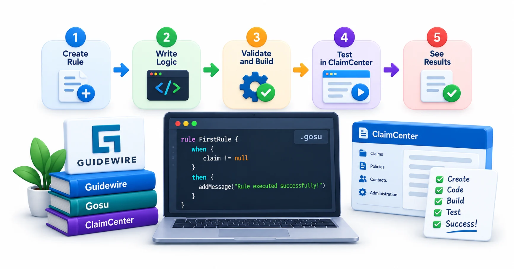 Writing Your First Rule: A Step-by-Step Walkthrough