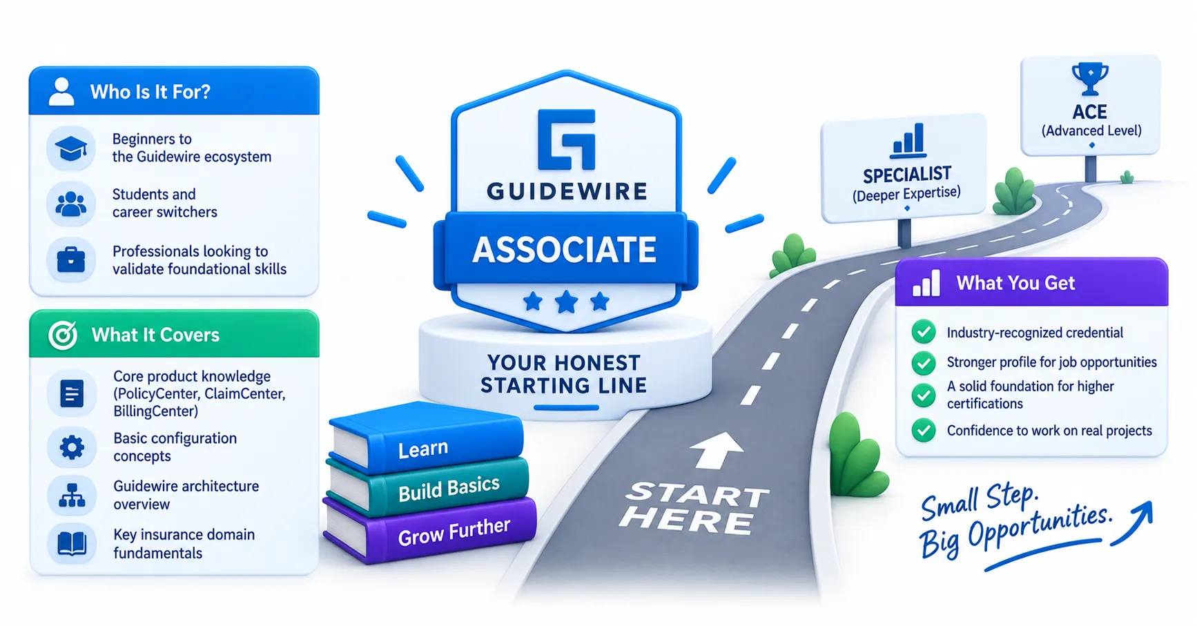 Associate Certification: Your Honest Starting Line