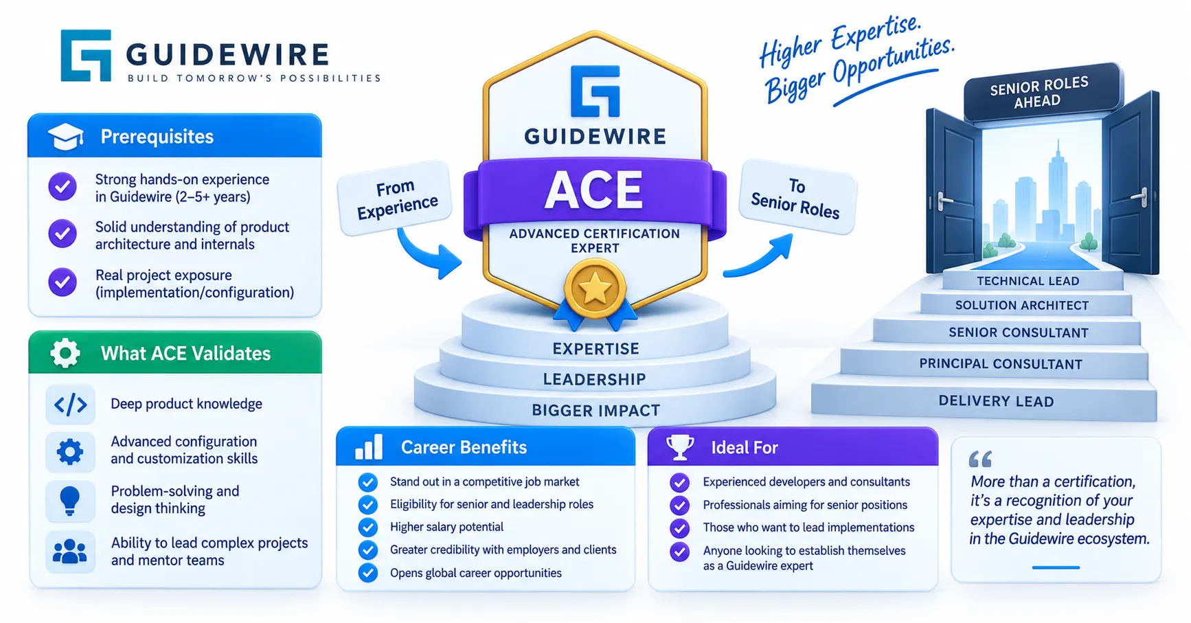 ACE Certification: The Advanced Credential That Opens Senior Doors