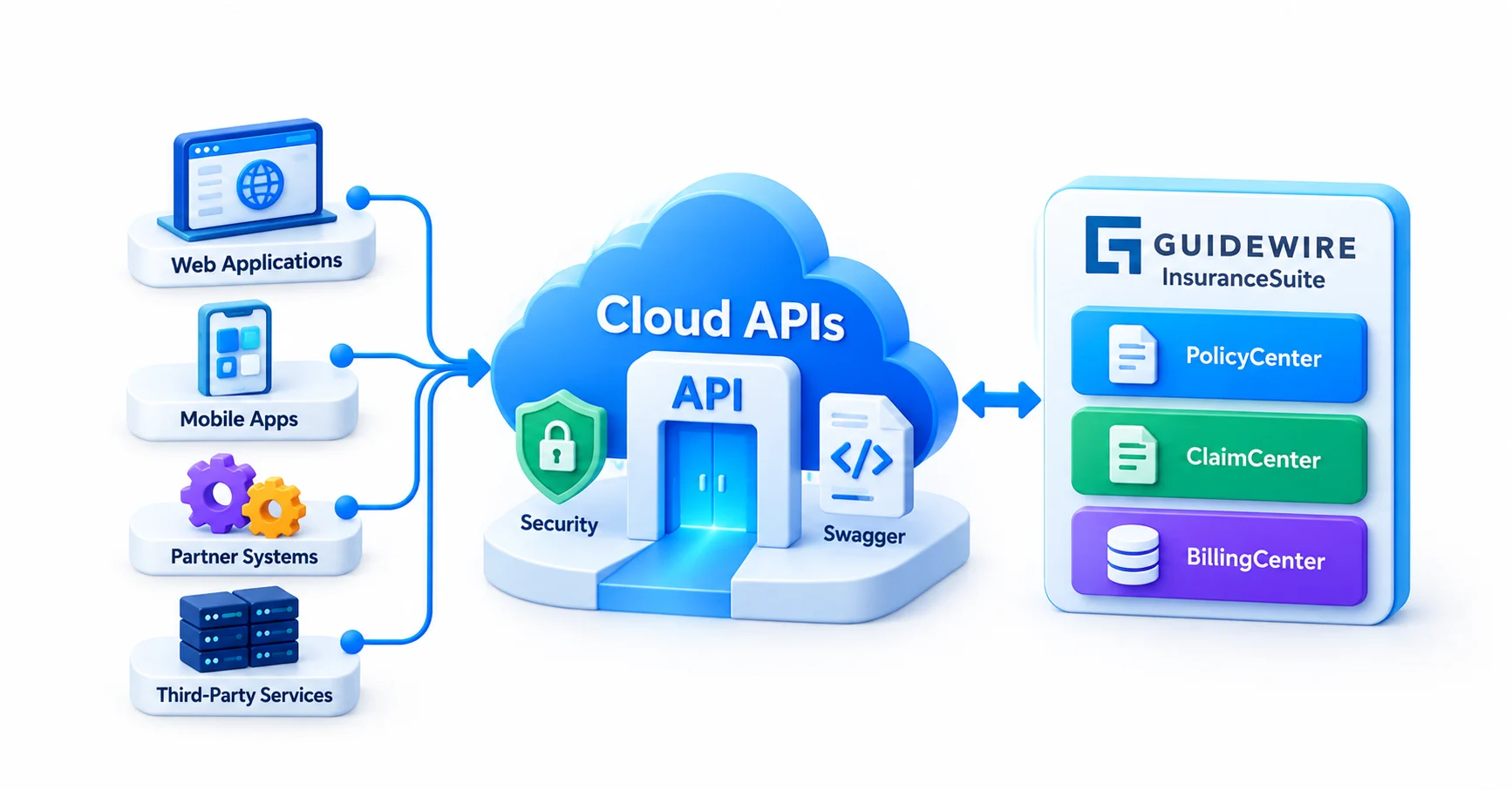 Cloud APIs: The Front Door for Modern Integrations