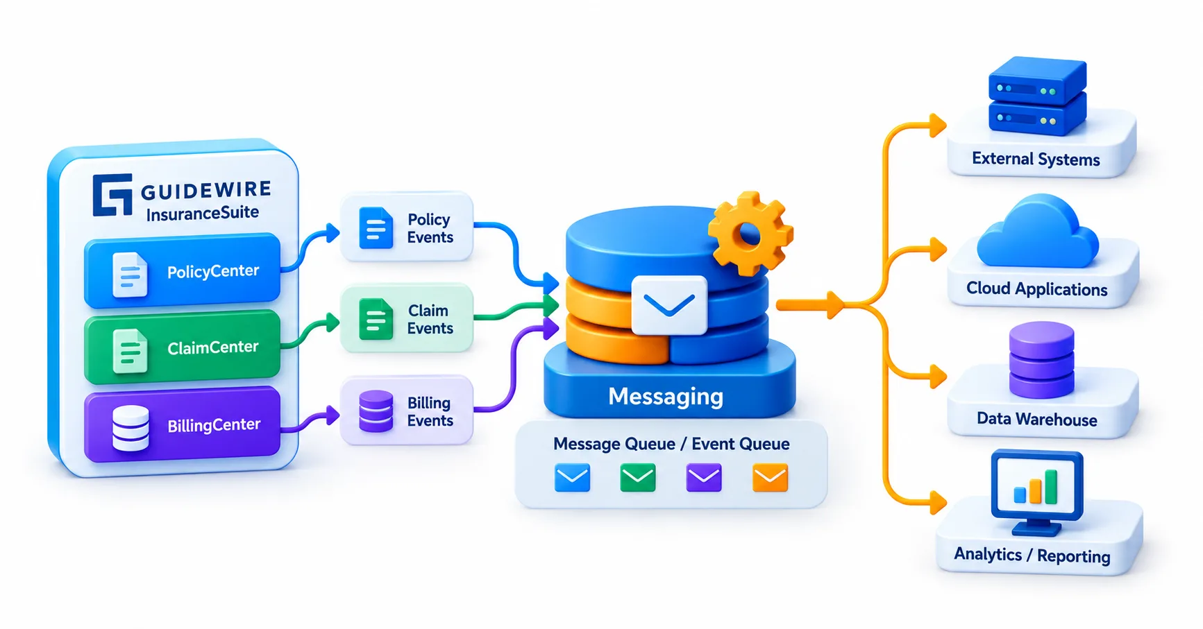 Messaging: Getting Events Out Reliably
