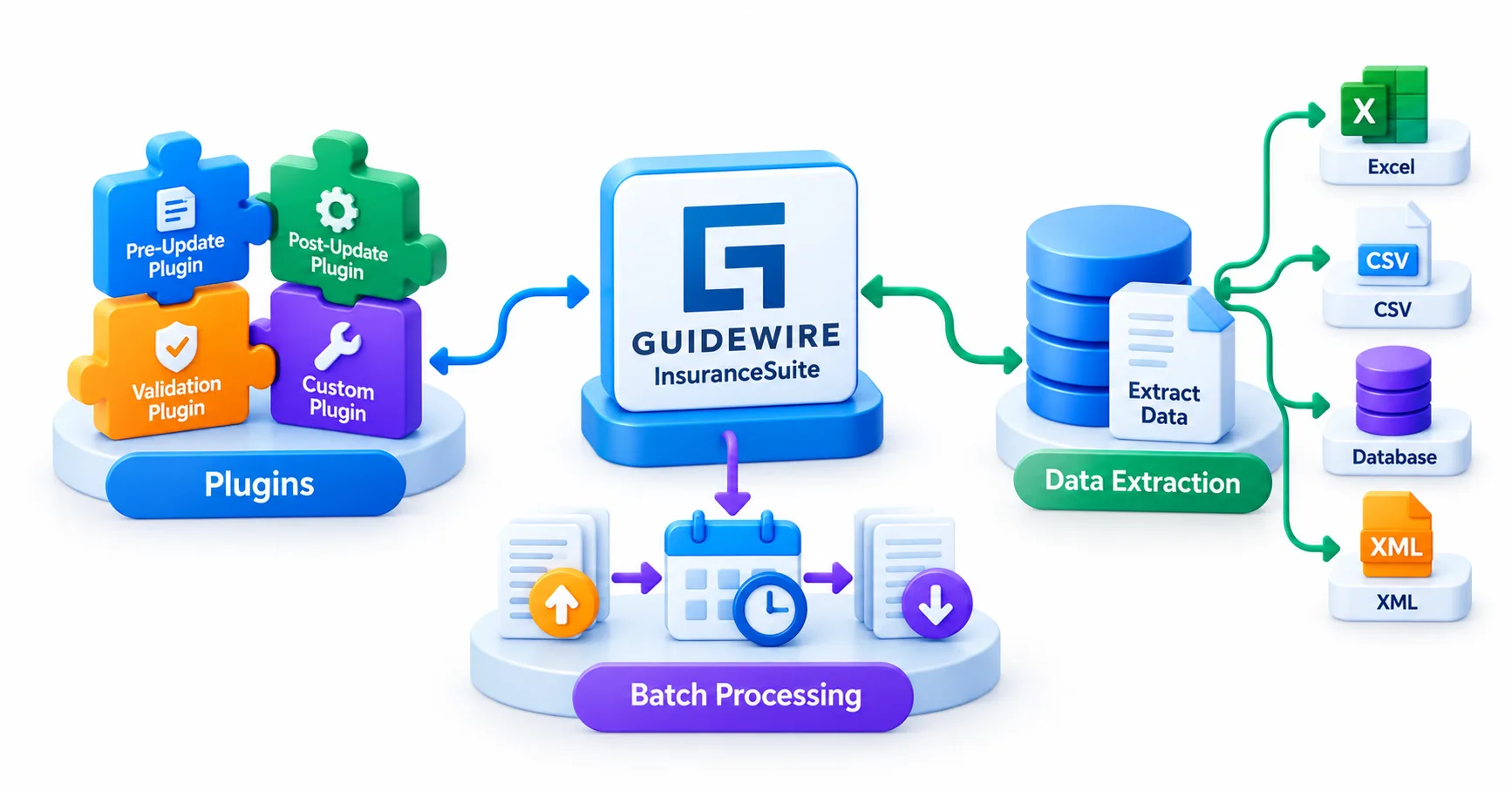 Plugins, Batch, and Data Extraction: The Supporting Cast