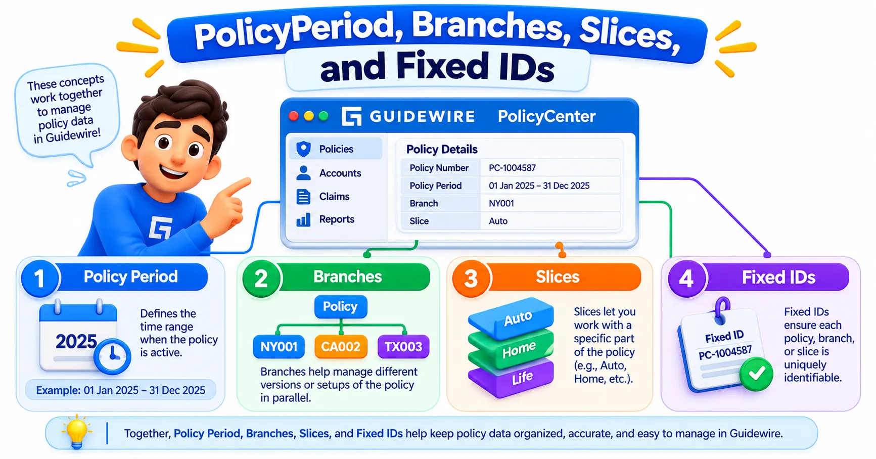 PolicyPeriod, Branches, Slices, and Fixed IDs