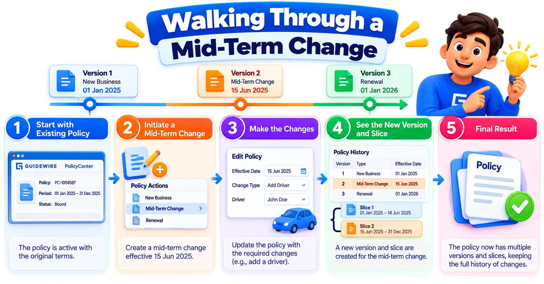 Walking Through a Mid-Term Change