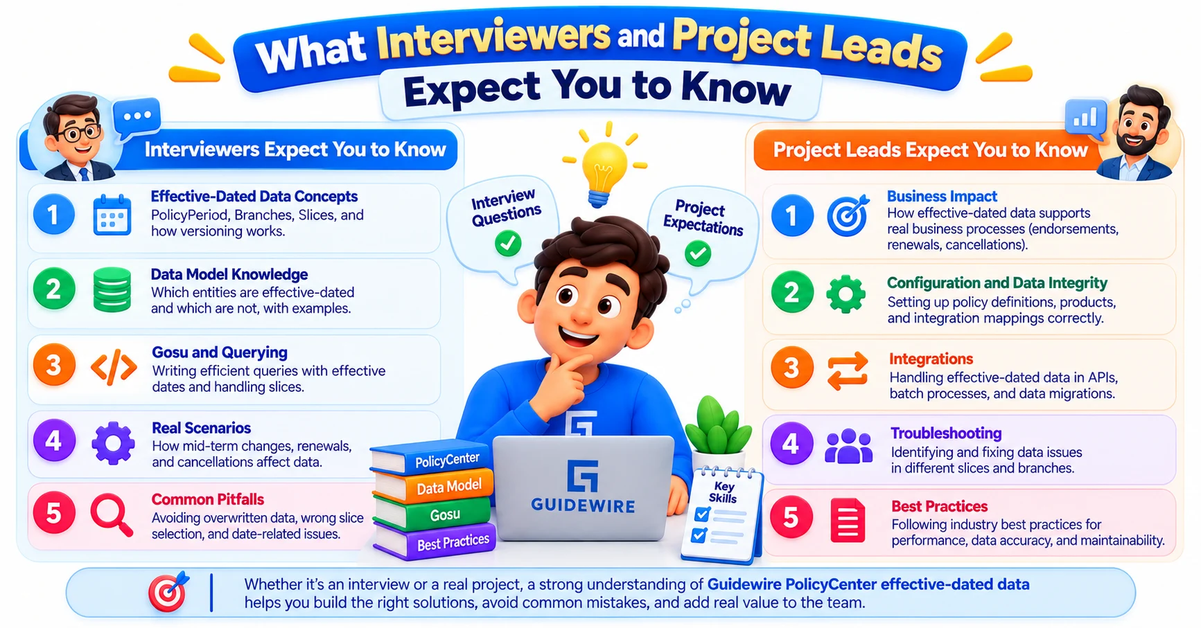 What Interviewers and Project Leads Expect You to Know