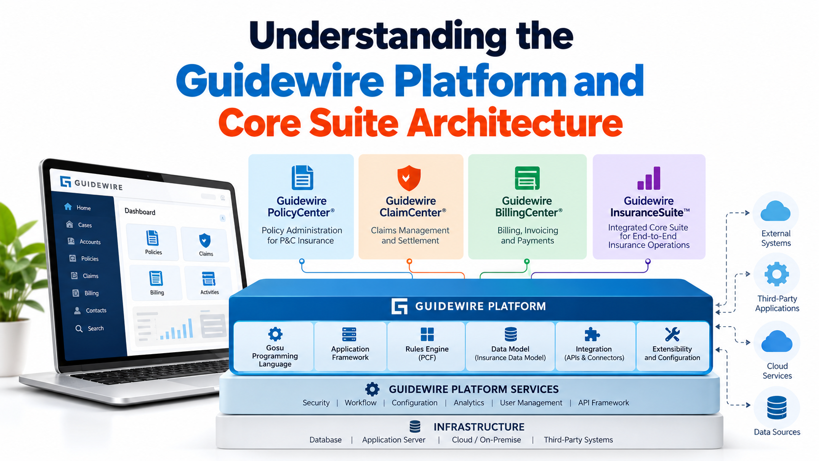Understanding the Guidewire Platform and Core Suite Architecture