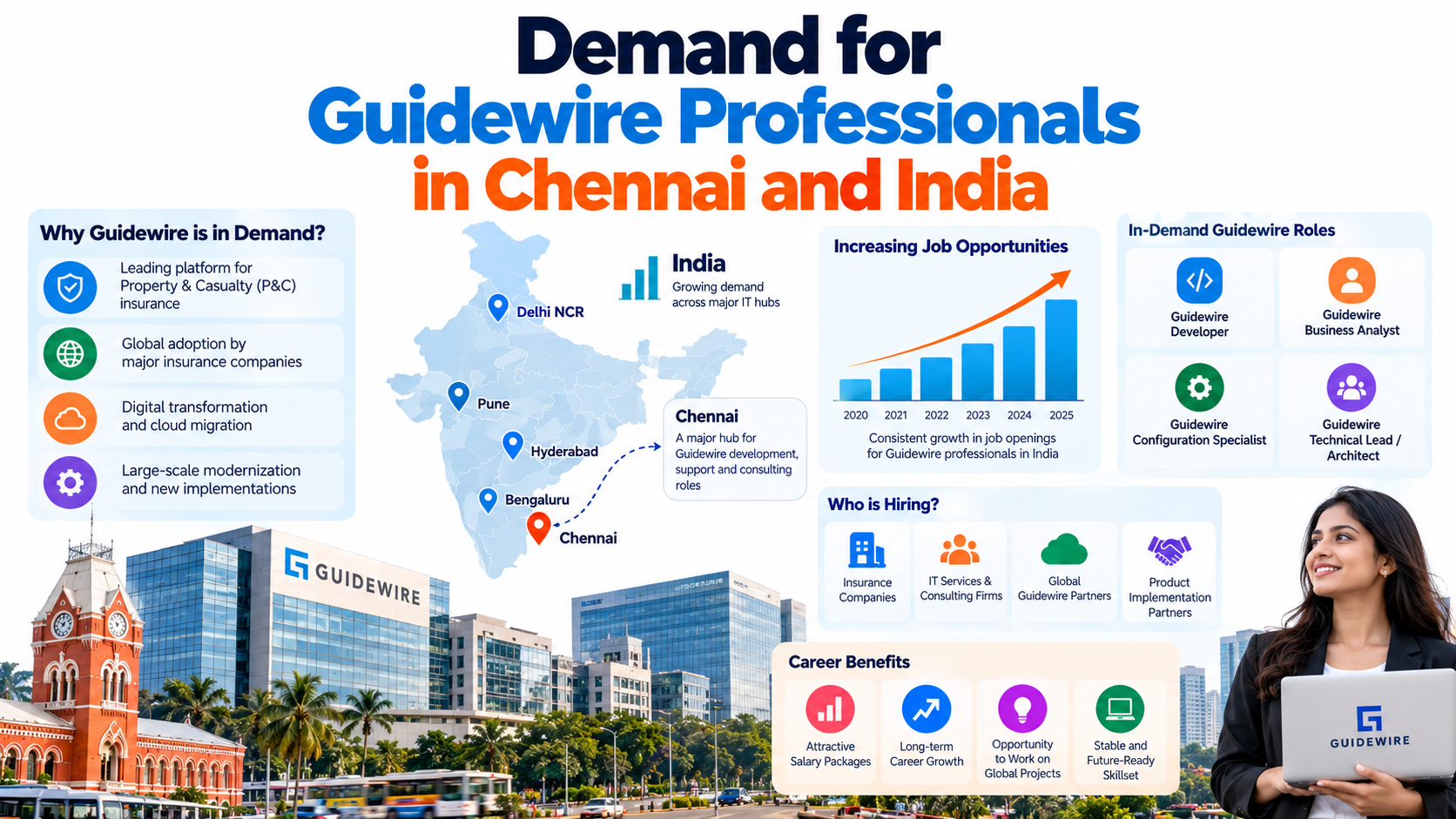 Demand for Guidewire Professionals in Chennai and India